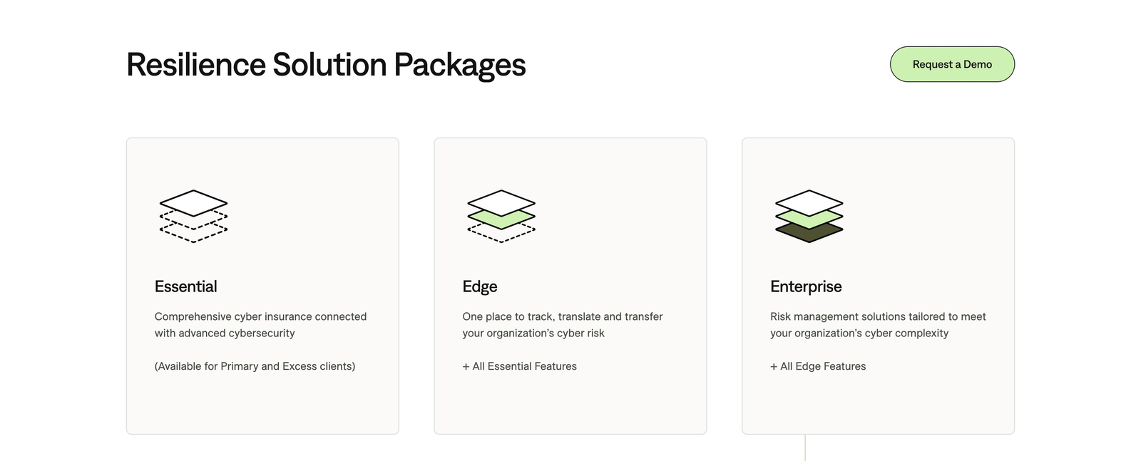 Layered icons in the Resilience Solution Packages section